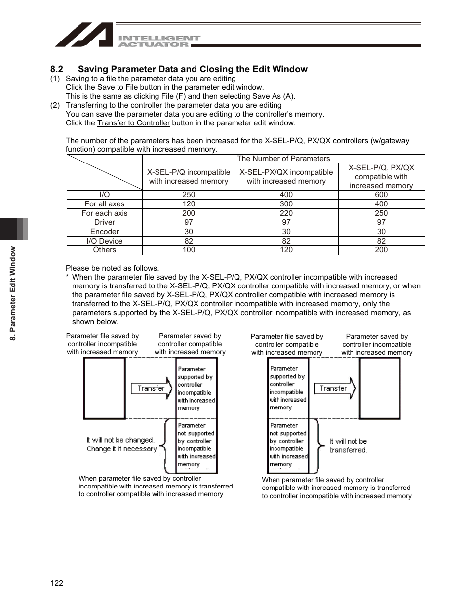IAI America IA-101-X-USBMW User Manual | Page 130 / 248