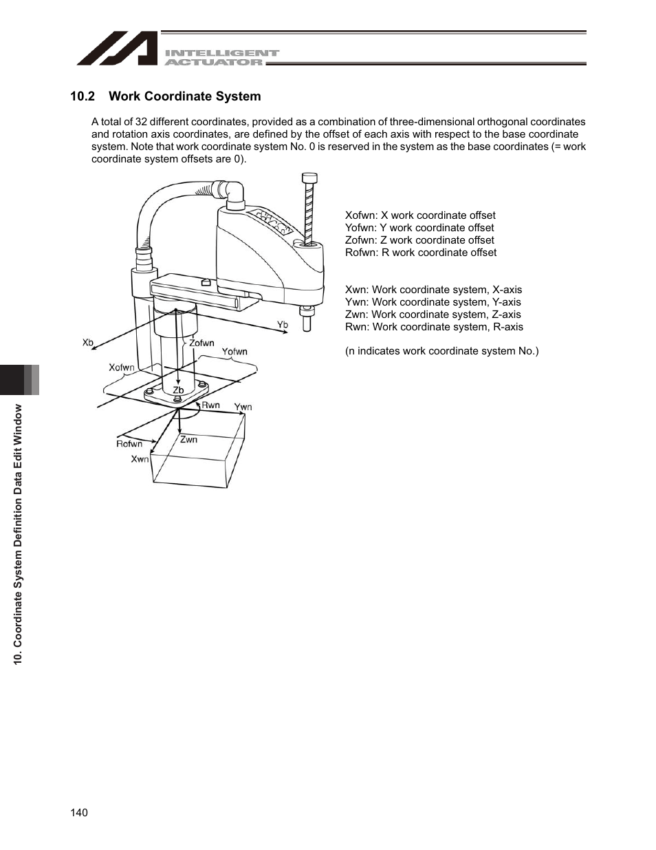 2 work coordinate system | IAI America IA-101-X-USBMW User Manual | Page 148 / 248