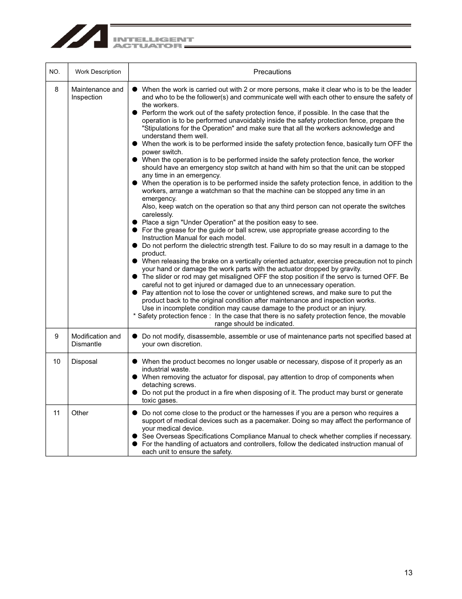 IAI America IA-101-X-USBMW User Manual | Page 21 / 248