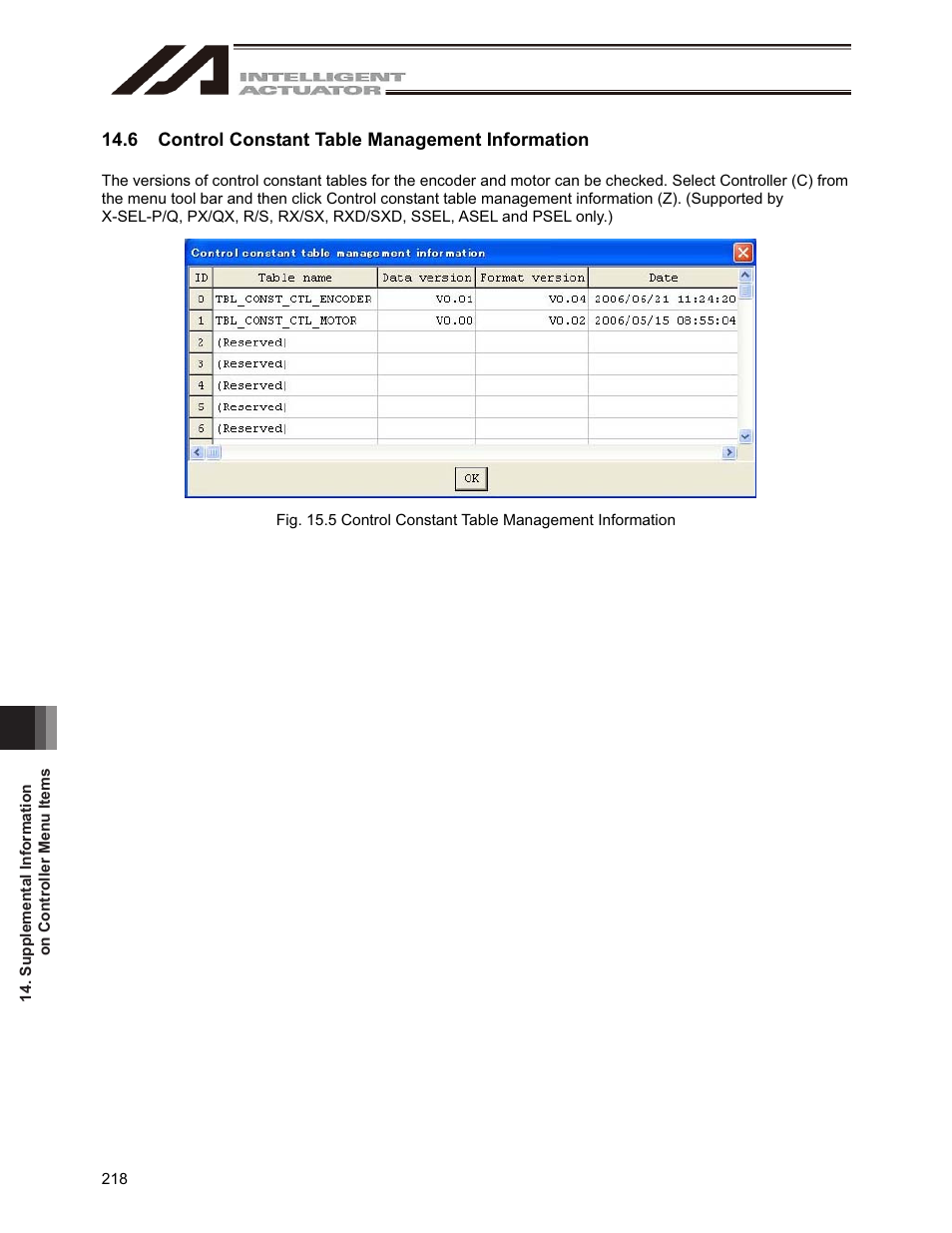 6 control constant table management information | IAI America IA-101-X-USBMW User Manual | Page 226 / 248