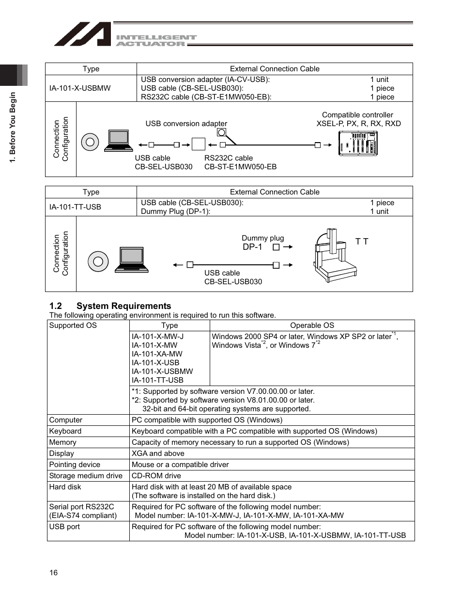 2 system requirements | IAI America IA-101-X-USBMW User Manual | Page 24 / 248