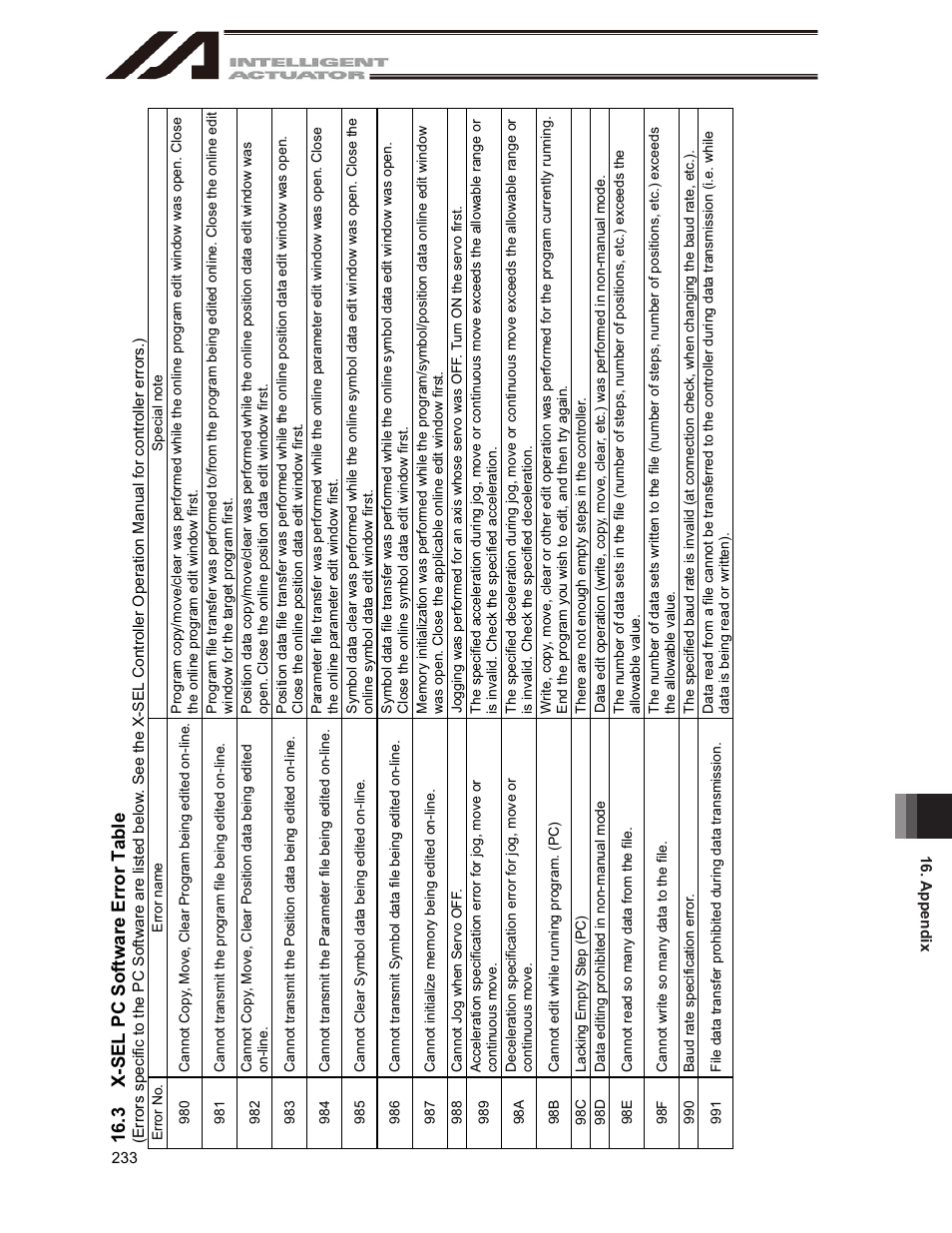 3 x-sel pc software error table, 16 .3 x- se l pc s of tw ar e er ro r t ab le | IAI America IA-101-X-USBMW User Manual | Page 241 / 248