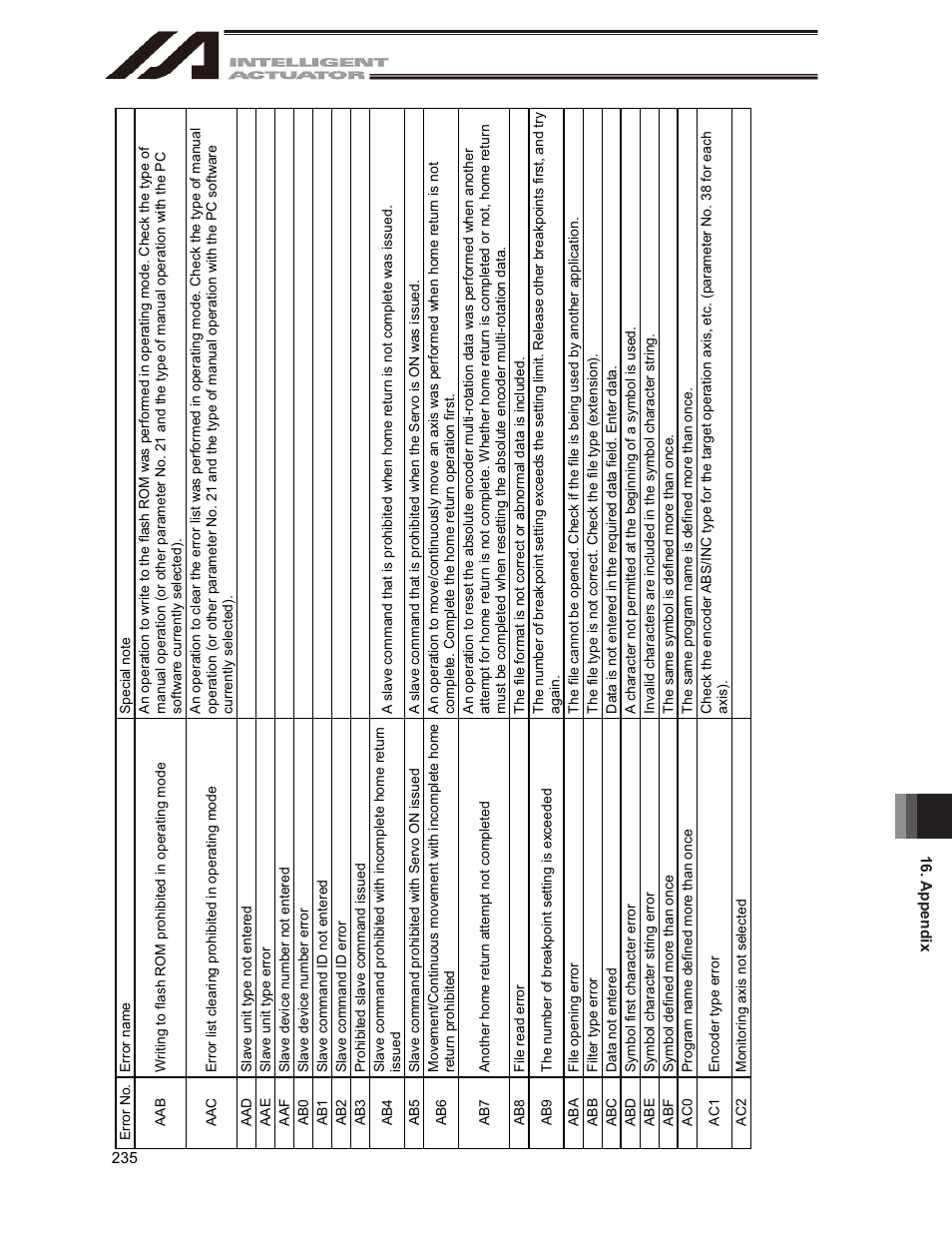 IAI America IA-101-X-USBMW User Manual | Page 243 / 248