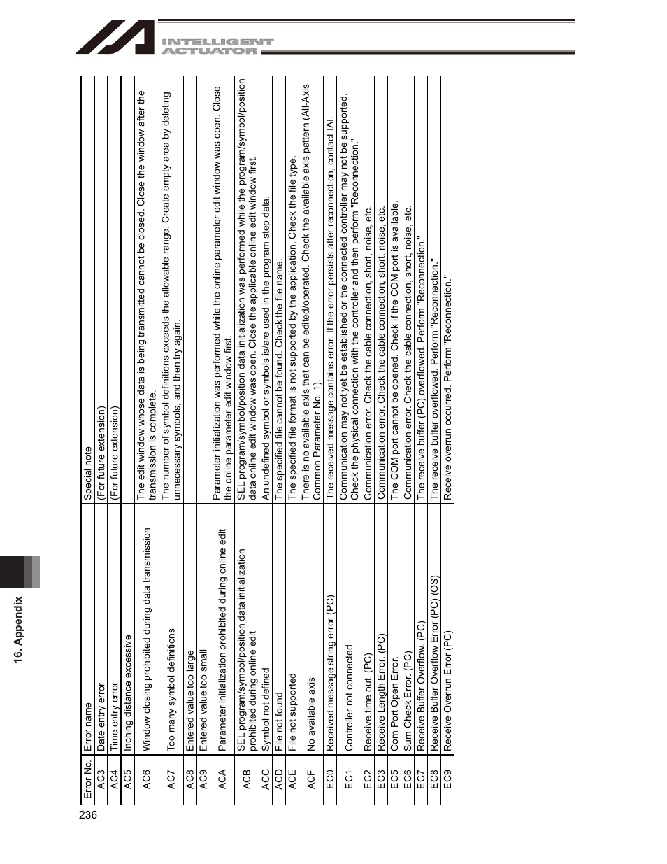 IAI America IA-101-X-USBMW User Manual | Page 244 / 248