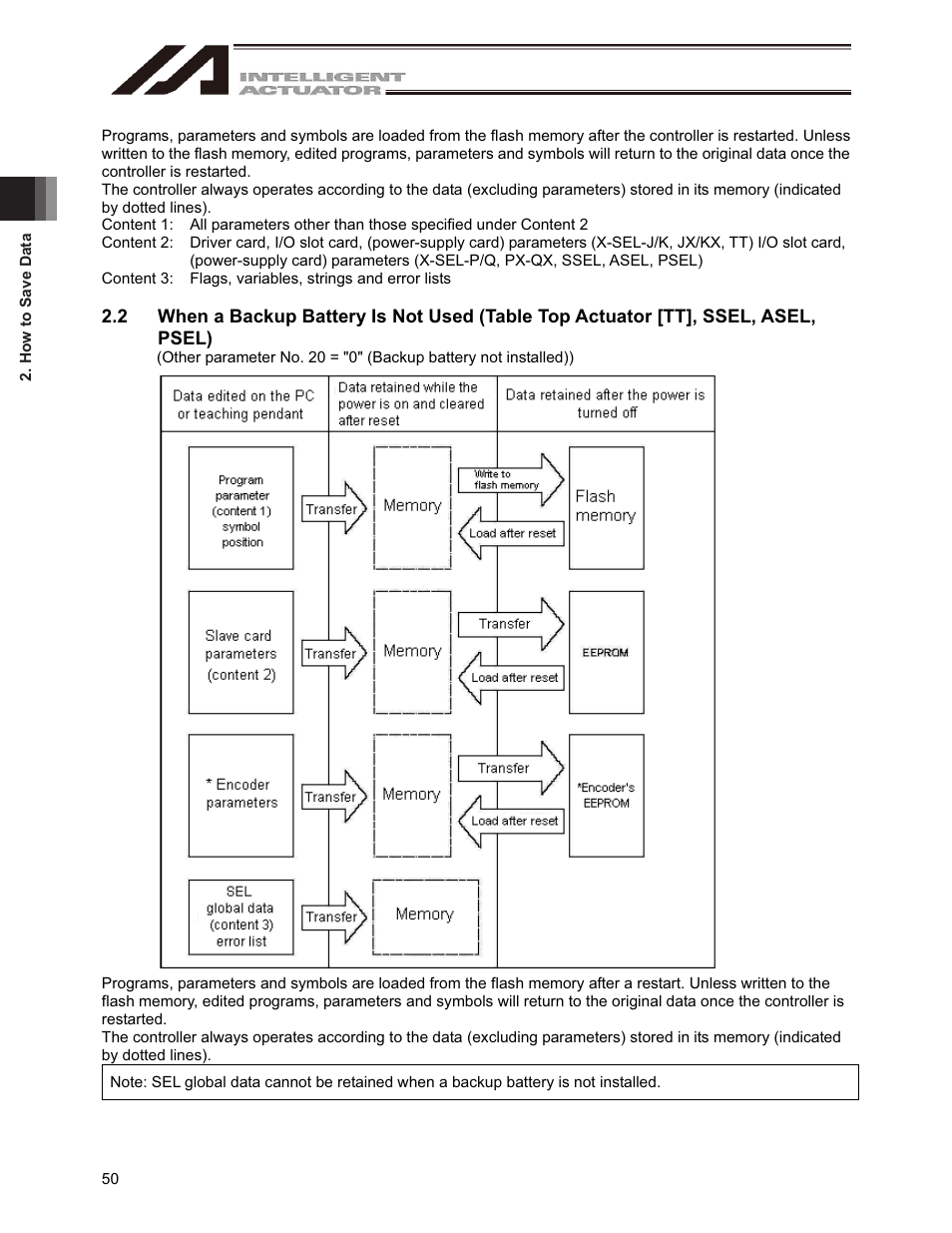 IAI America IA-101-X-USBMW User Manual | Page 58 / 248