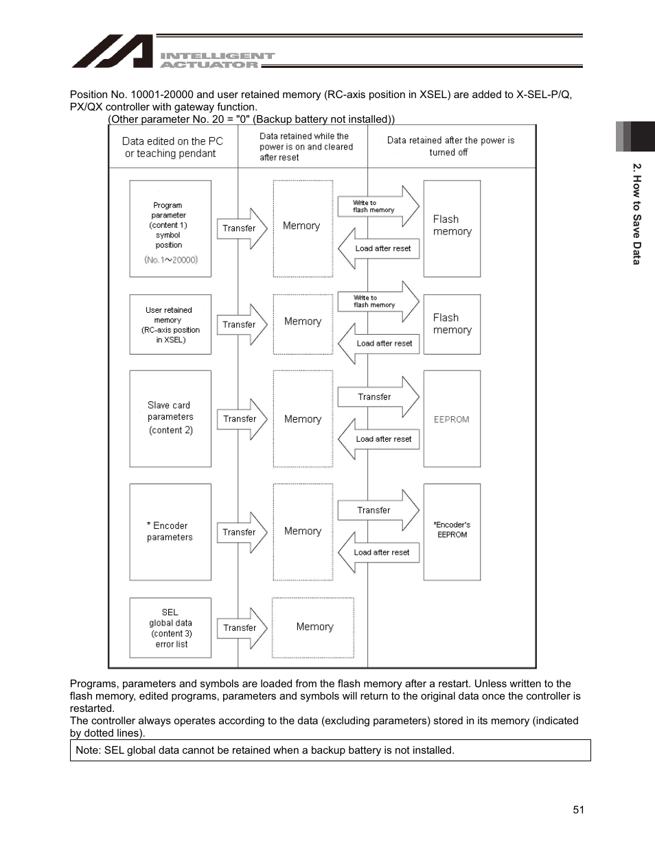 IAI America IA-101-X-USBMW User Manual | Page 59 / 248