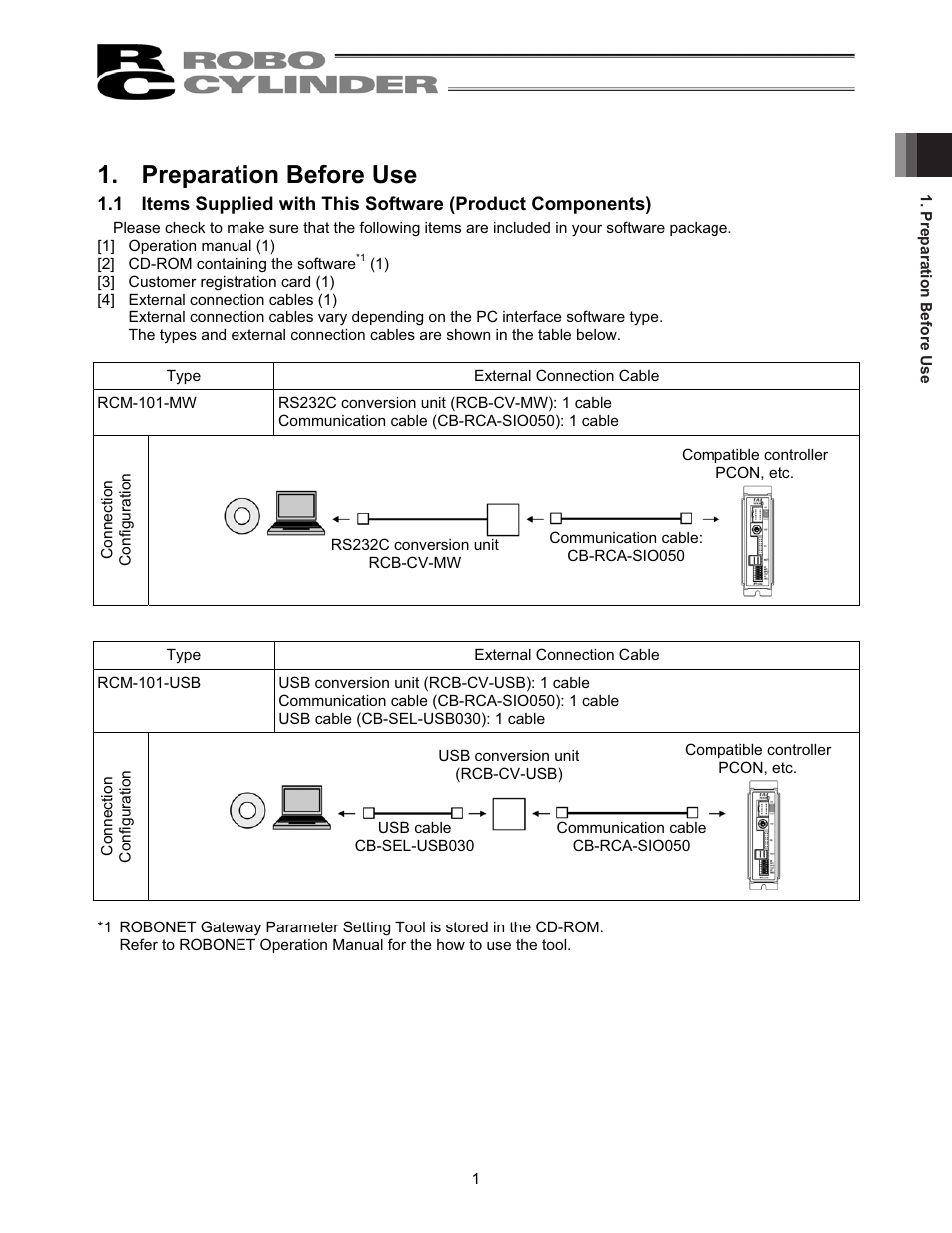 Preparation before use | IAI America RCM-101-USB User Manual | Page 13 / 264