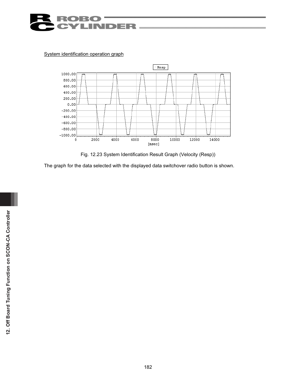 IAI America RCM-101-USB User Manual | Page 194 / 264