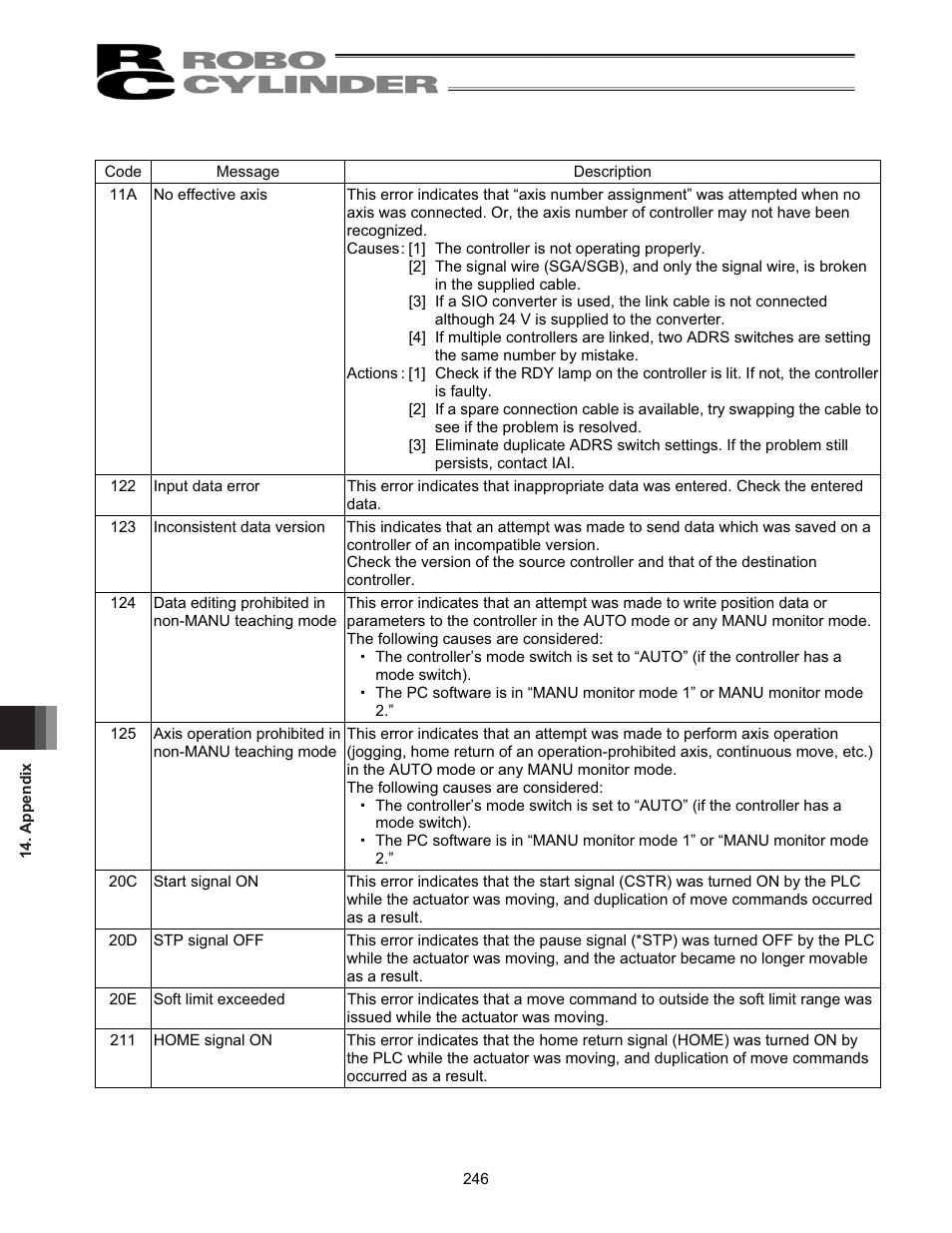IAI America RCM-101-USB User Manual | Page 258 / 264