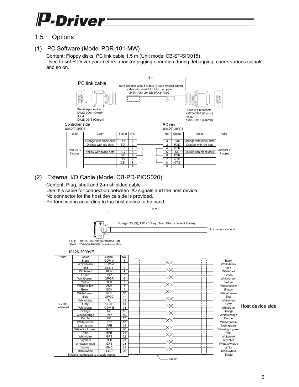 5 options, 1) pc software (model pdr-101-mw), 2) external i/o cable (model cb-pd-pios020) | Pc link cable, Host device side | IAI America PDR-101-MW User Manual | Page 15 / 108