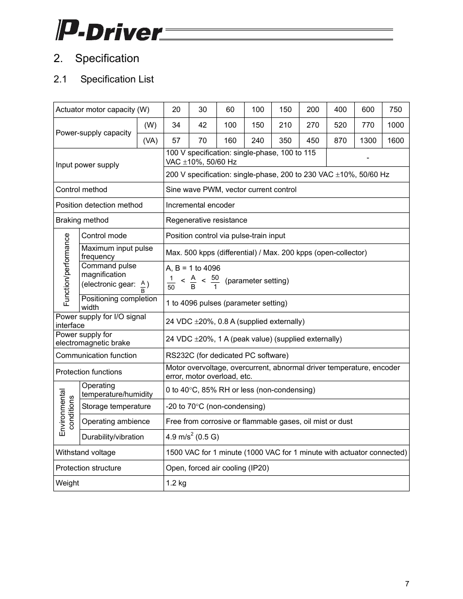 Specification, 1 specification list | IAI America PDR-101-MW User Manual | Page 17 / 108