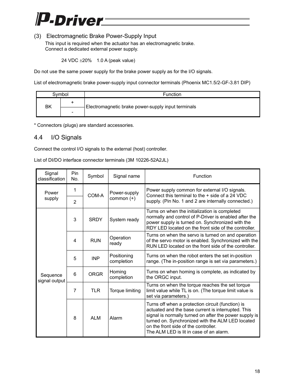 4 i/o signals | IAI America PDR-101-MW User Manual | Page 28 / 108