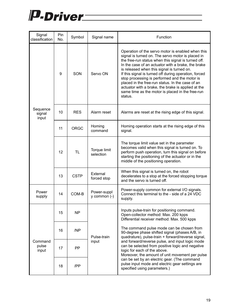 IAI America PDR-101-MW User Manual | Page 29 / 108