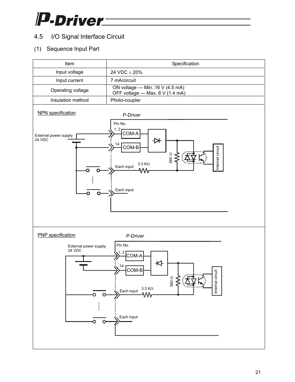 5 i/o signal interface circuit, 1) sequence input part | IAI America PDR-101-MW User Manual | Page 31 / 108