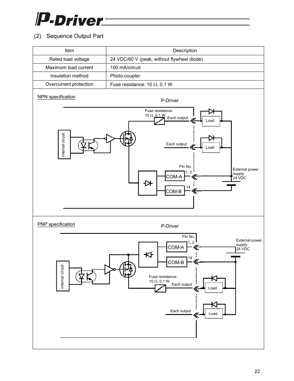 2) sequence output part | IAI America PDR-101-MW User Manual | Page 32 / 108