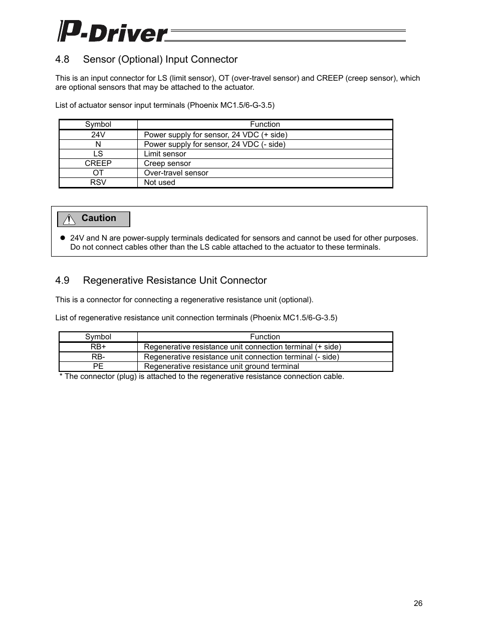 8 sensor (optional) input connector, 9 regenerative resistance unit connector | IAI America PDR-101-MW User Manual | Page 36 / 108