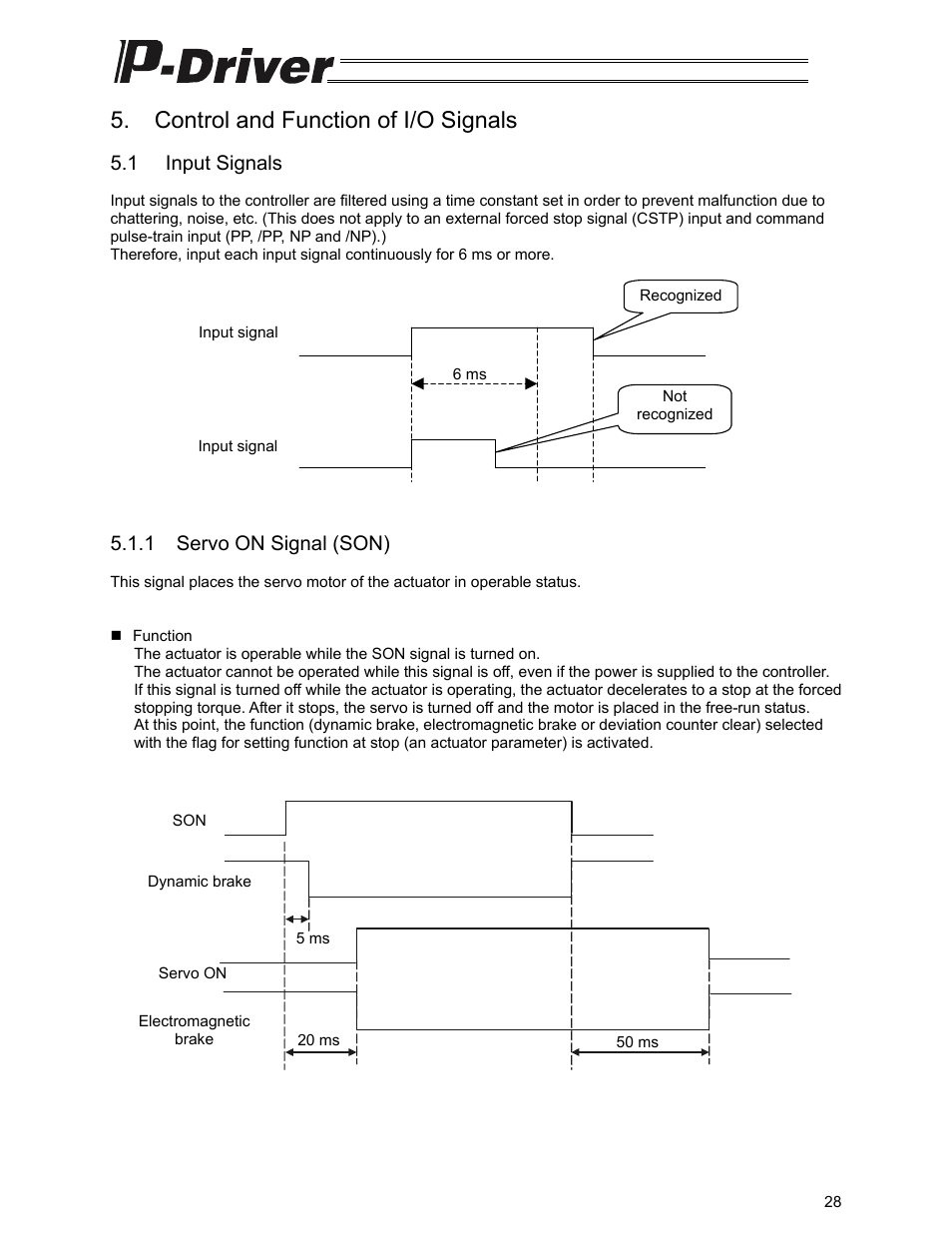 Control and function of i/o signals, 1 input signals, 1 servo on signal (son) | IAI America PDR-101-MW User Manual | Page 38 / 108