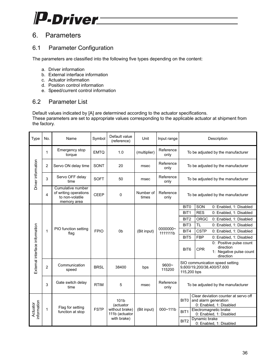 Parameters, 1 parameter configuration, 2 parameter list | IAI America PDR-101-MW User Manual | Page 46 / 108