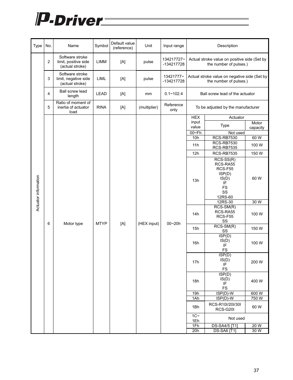 IAI America PDR-101-MW User Manual | Page 47 / 108