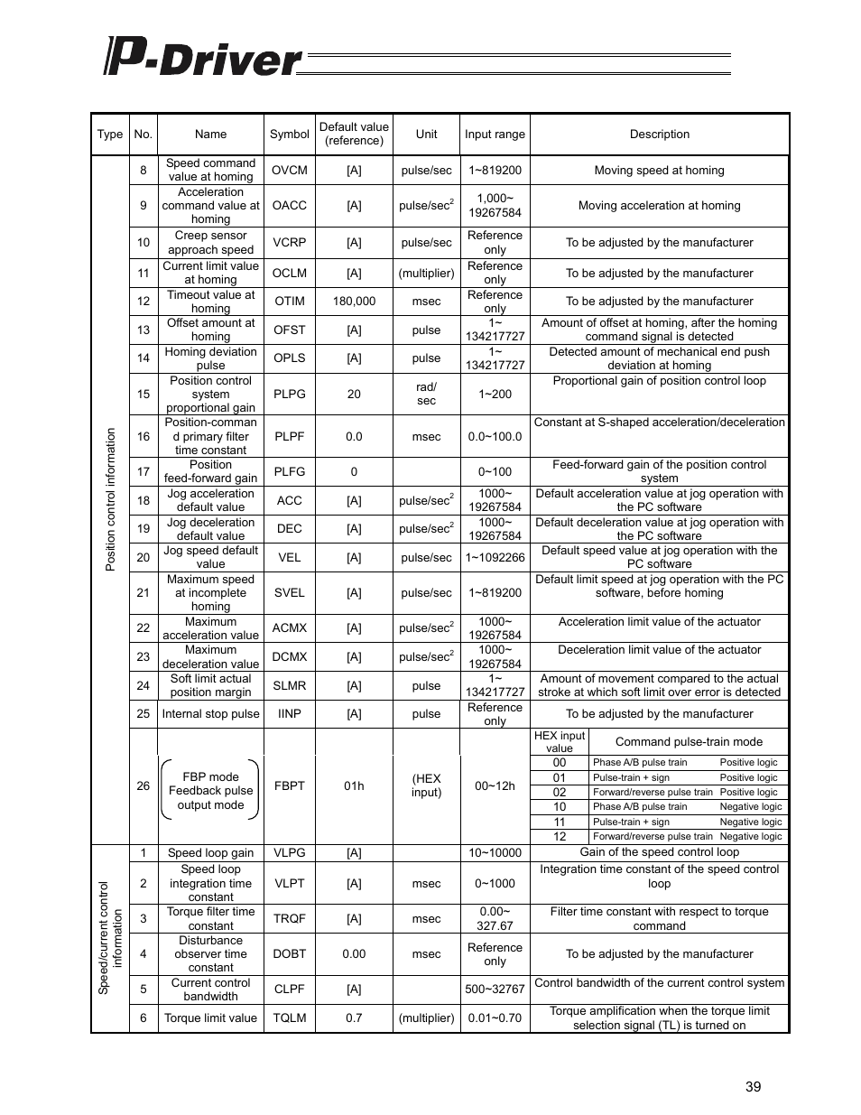 IAI America PDR-101-MW User Manual | Page 49 / 108
