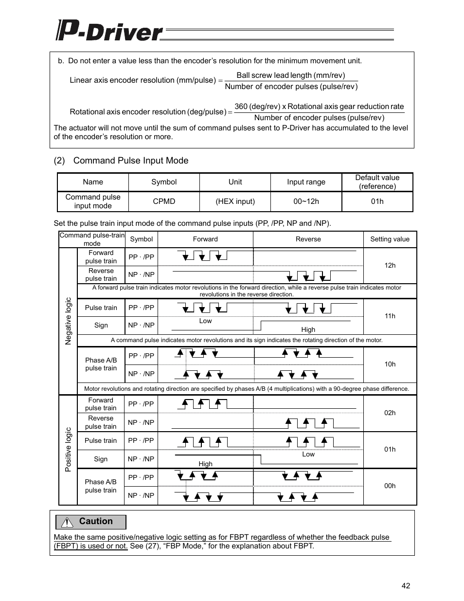 IAI America PDR-101-MW User Manual | Page 52 / 108