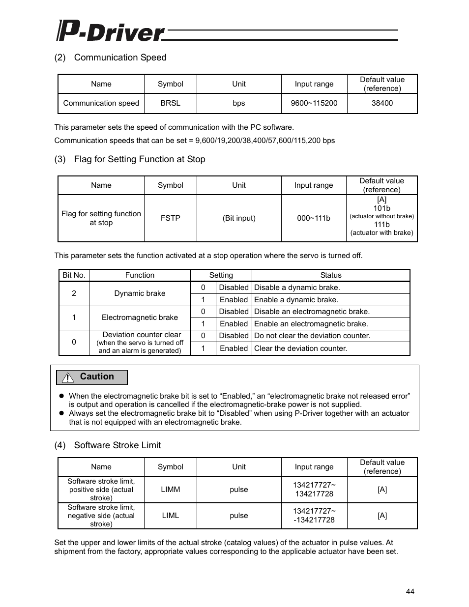 IAI America PDR-101-MW User Manual | Page 54 / 108