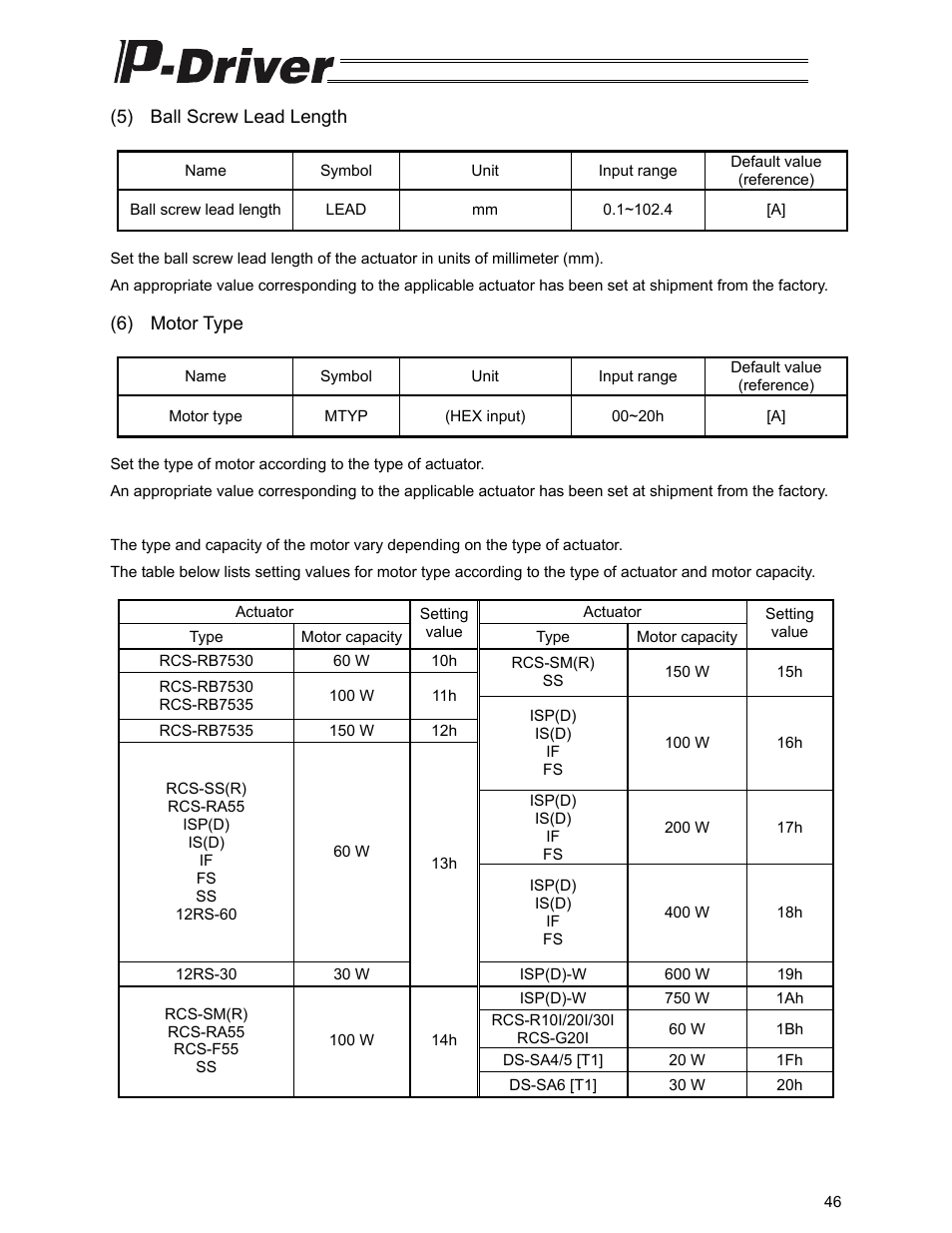 IAI America PDR-101-MW User Manual | Page 56 / 108