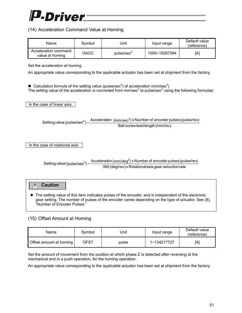 IAI America PDR-101-MW User Manual | Page 61 / 108