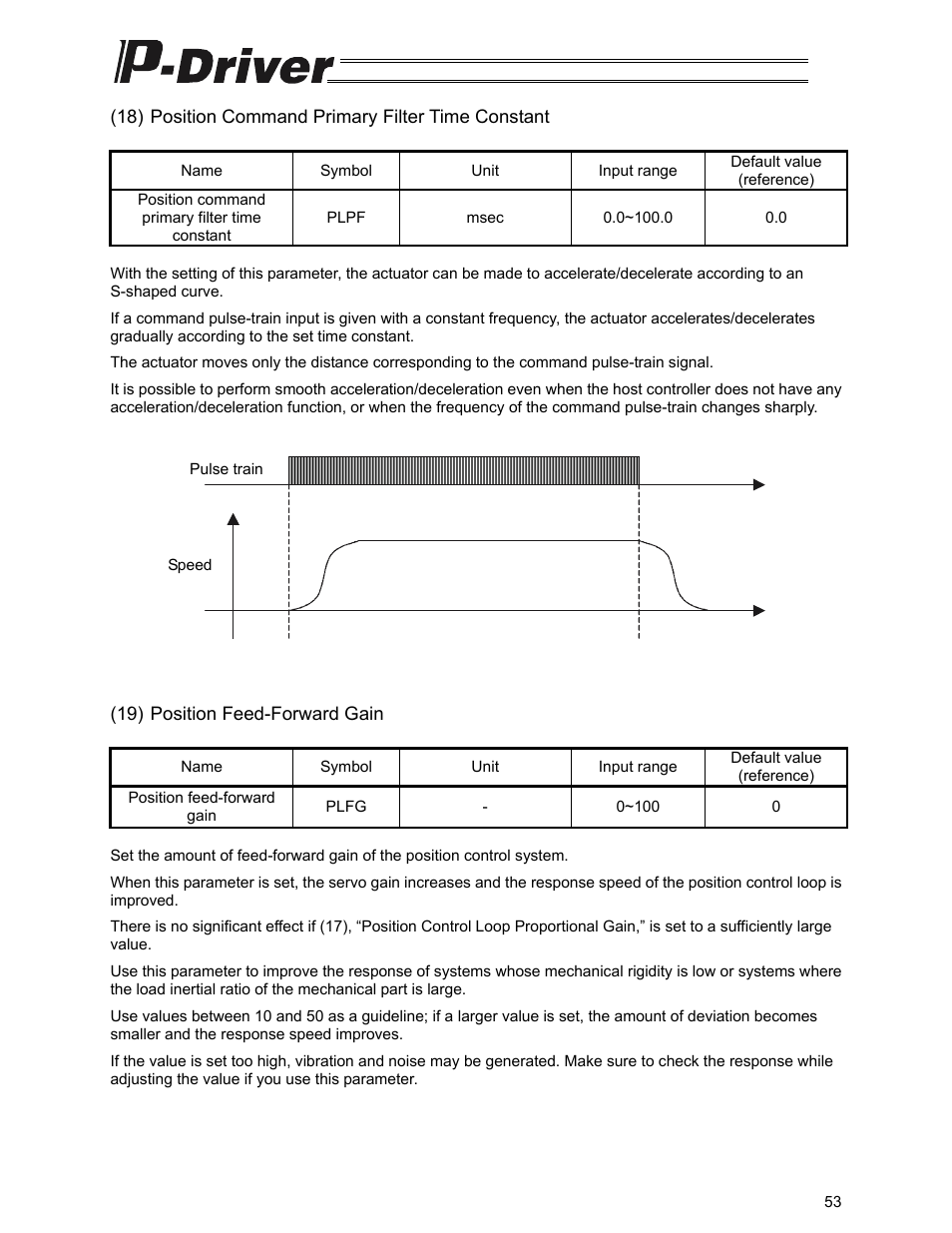 18) position command primary filter time constant, 19) position feed-forward gain | IAI America PDR-101-MW User Manual | Page 63 / 108