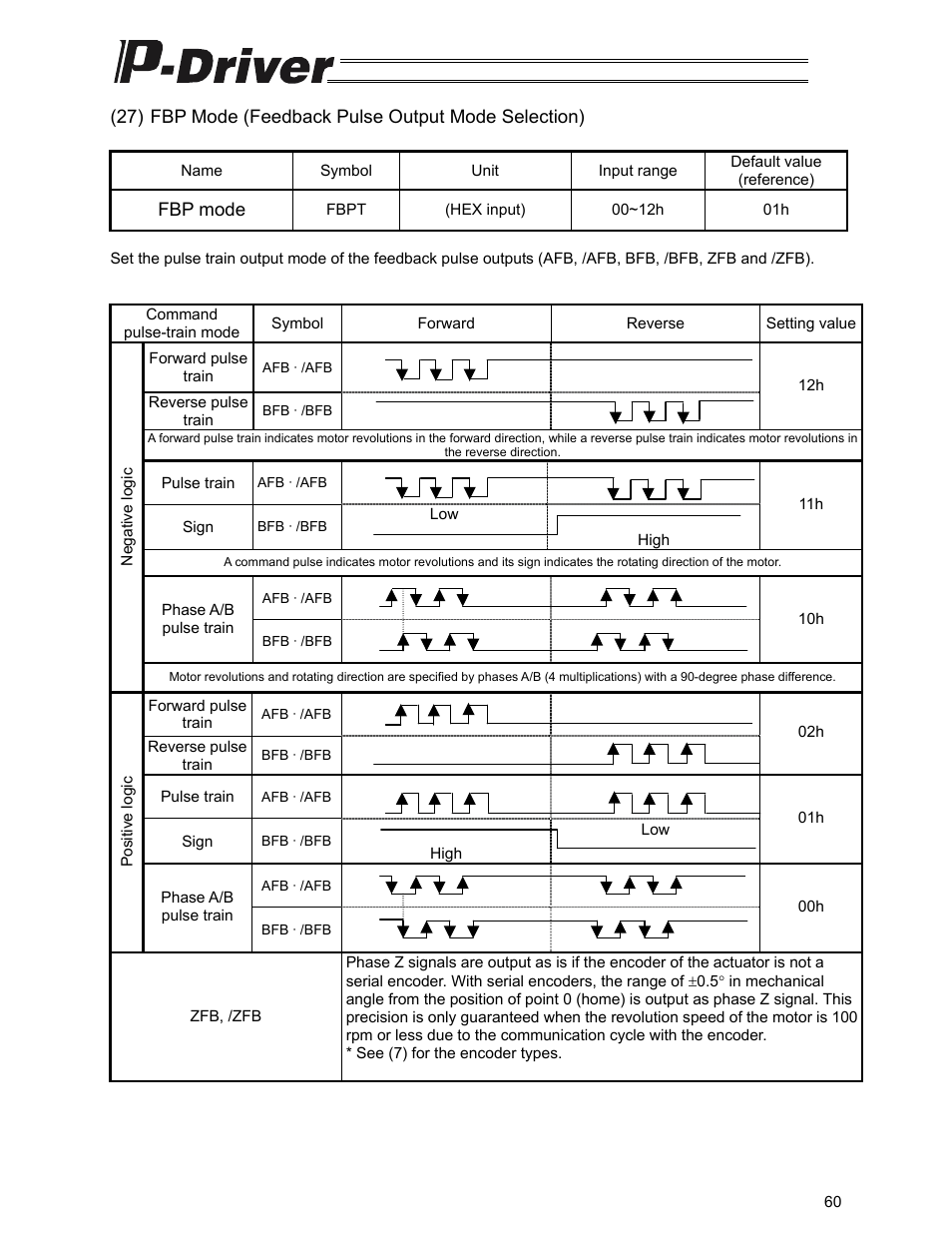 IAI America PDR-101-MW User Manual | Page 70 / 108