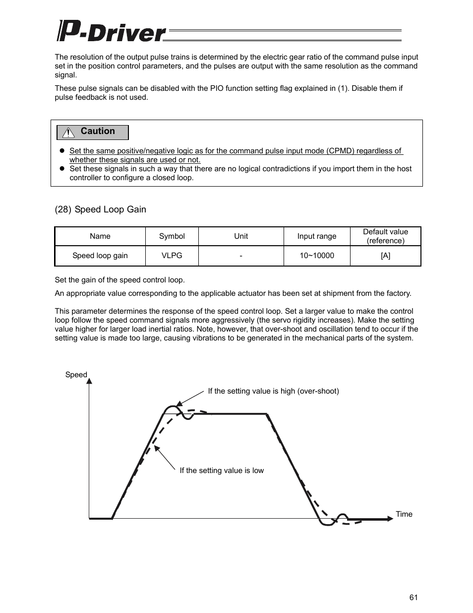 IAI America PDR-101-MW User Manual | Page 71 / 108
