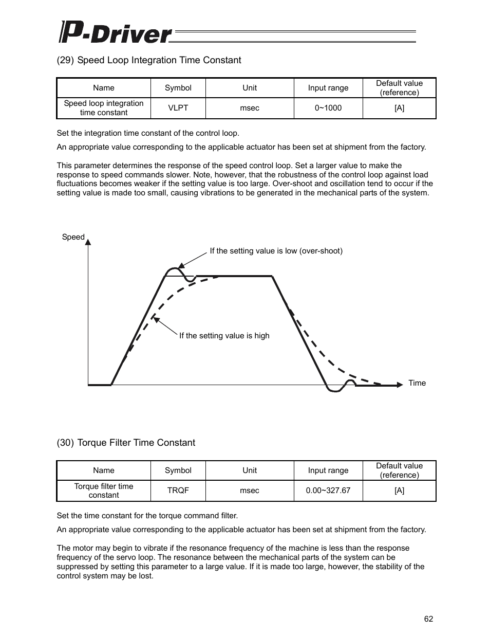 IAI America PDR-101-MW User Manual | Page 72 / 108