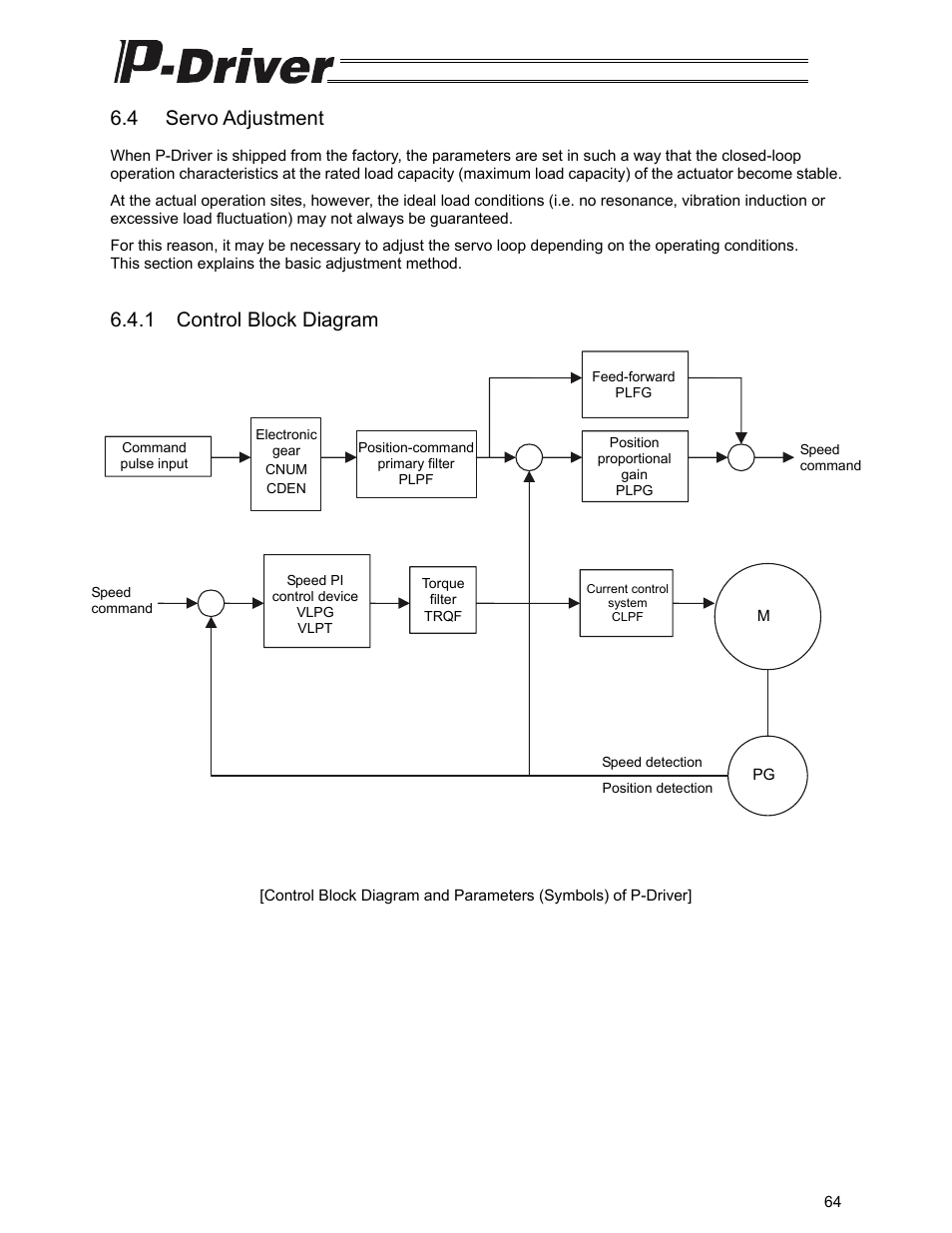 4 servo adjustment, 1 control block diagram | IAI America PDR-101-MW User Manual | Page 74 / 108