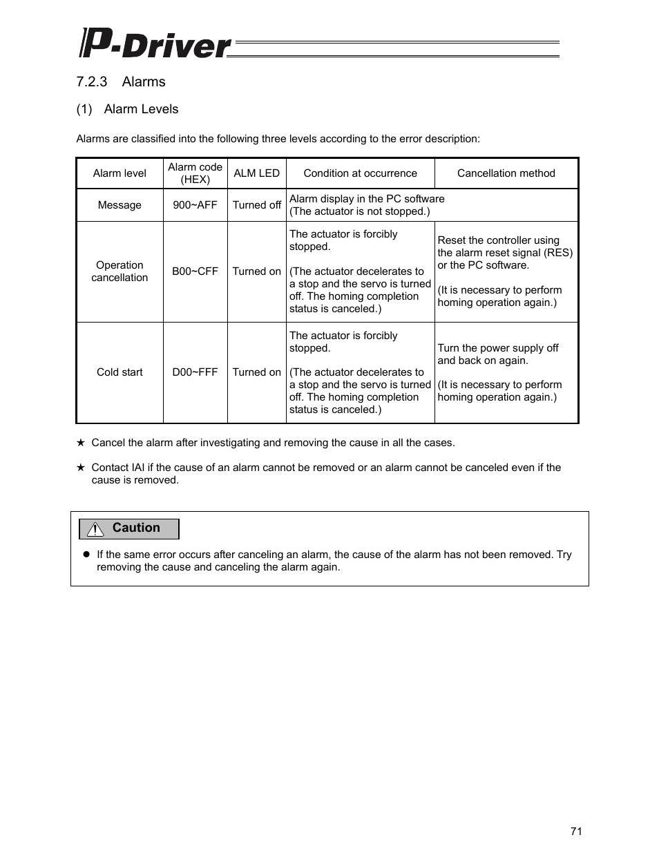 3 alarms | IAI America PDR-101-MW User Manual | Page 81 / 108