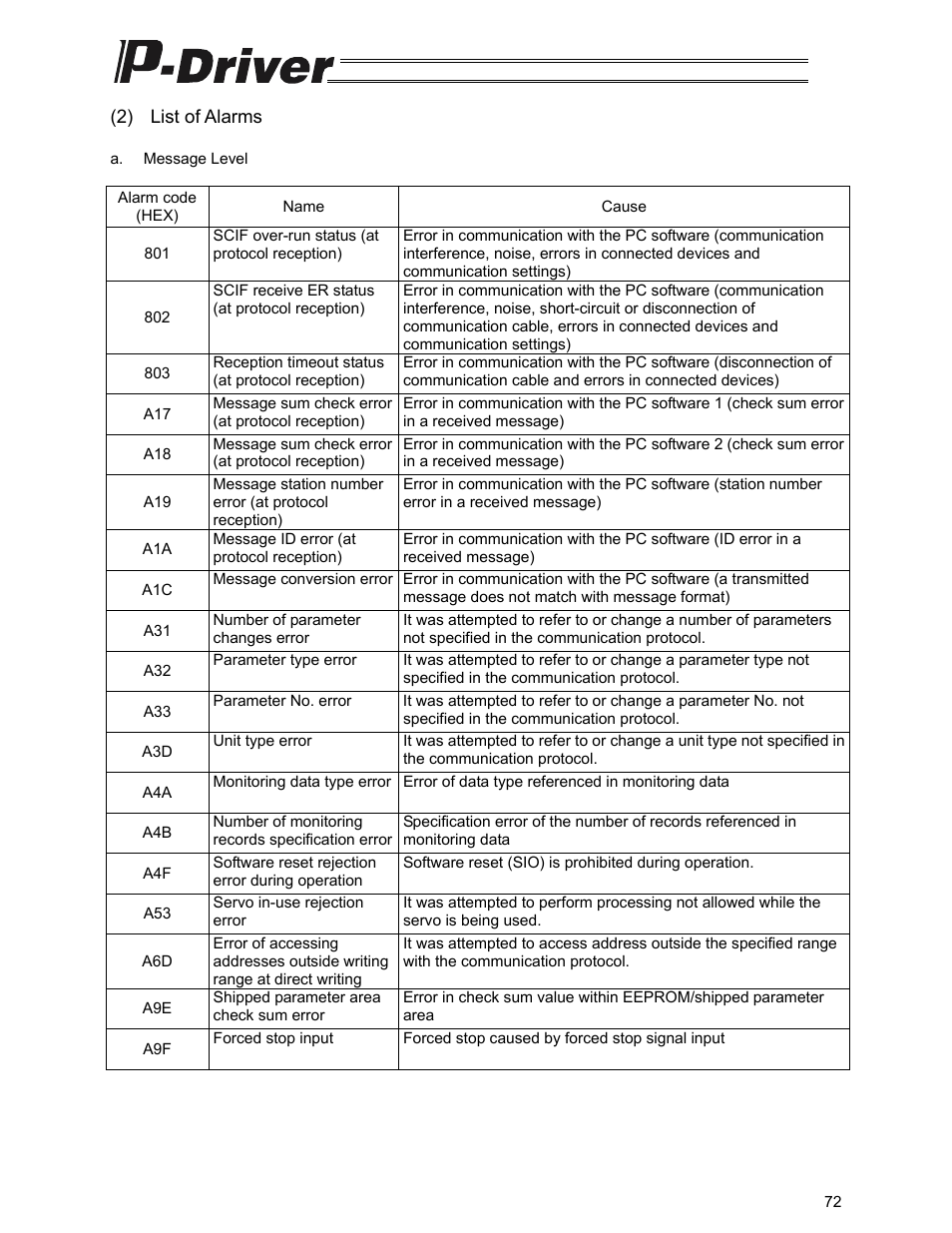 IAI America PDR-101-MW User Manual | Page 82 / 108