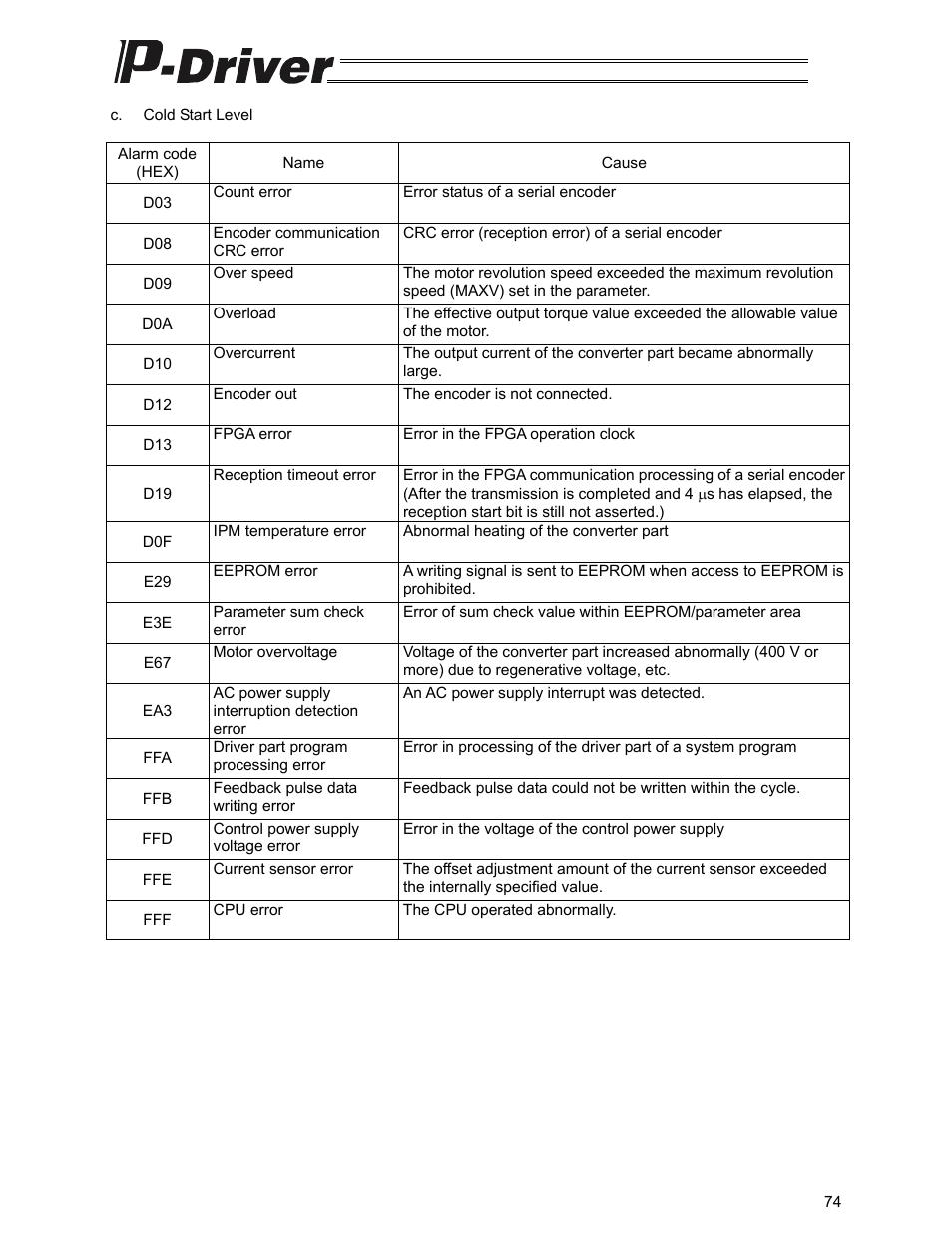IAI America PDR-101-MW User Manual | Page 84 / 108