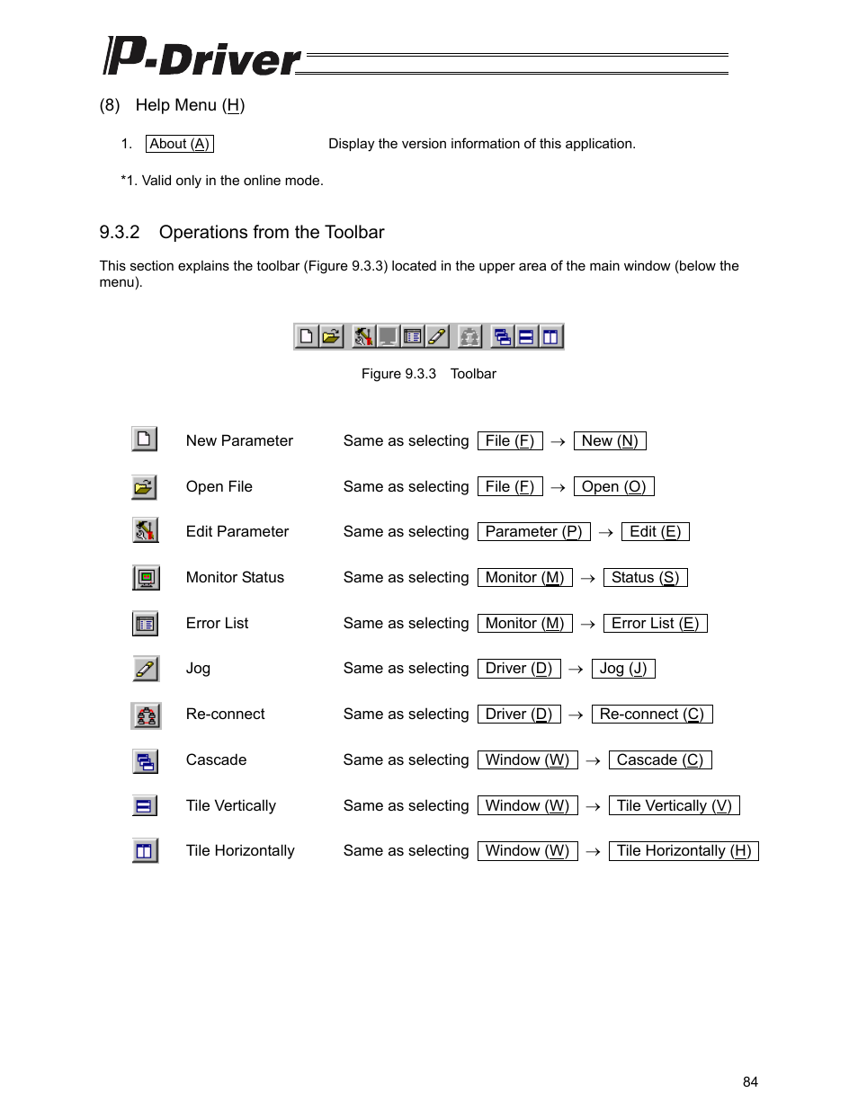 2 operations from the toolbar | IAI America PDR-101-MW User Manual | Page 94 / 108