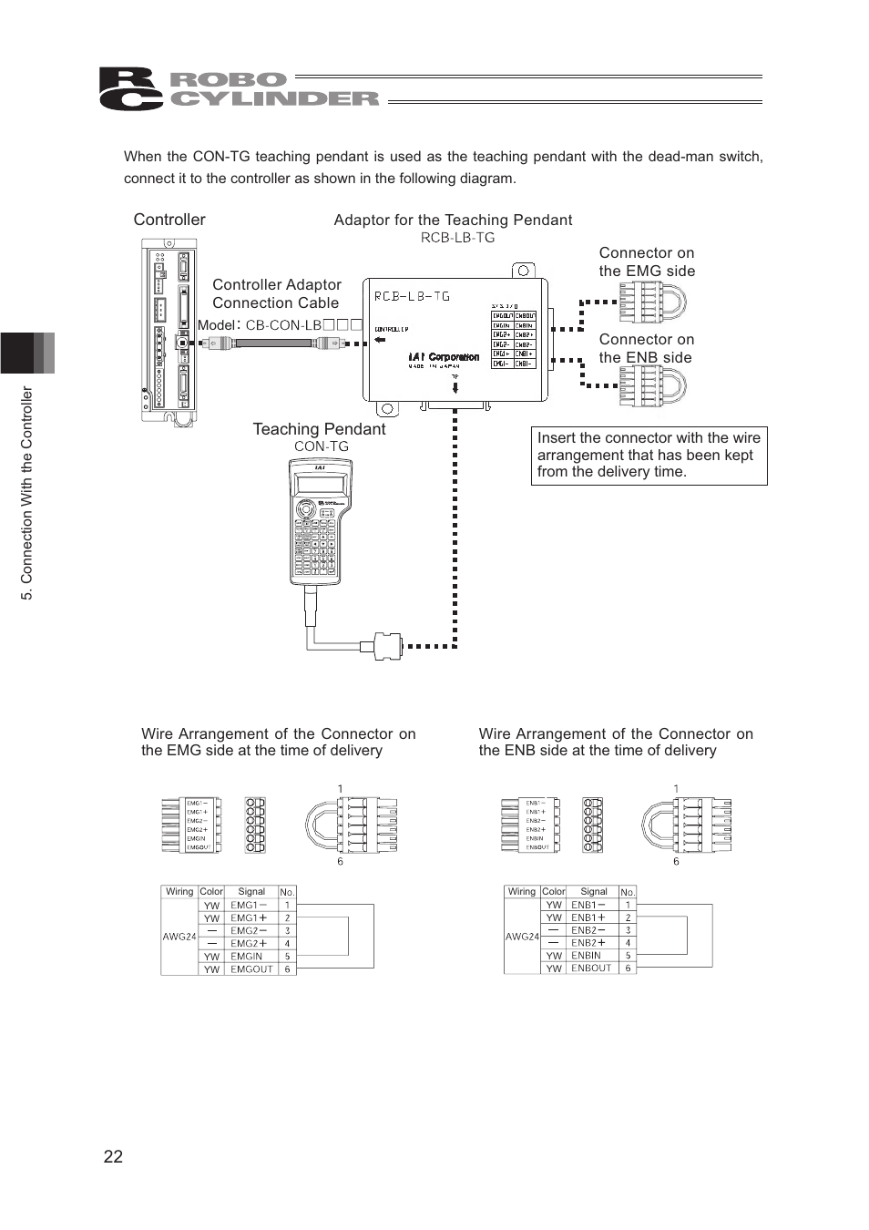 Controller, Teaching pendant | IAI America CON-TG User Manual | Page 32 / 114