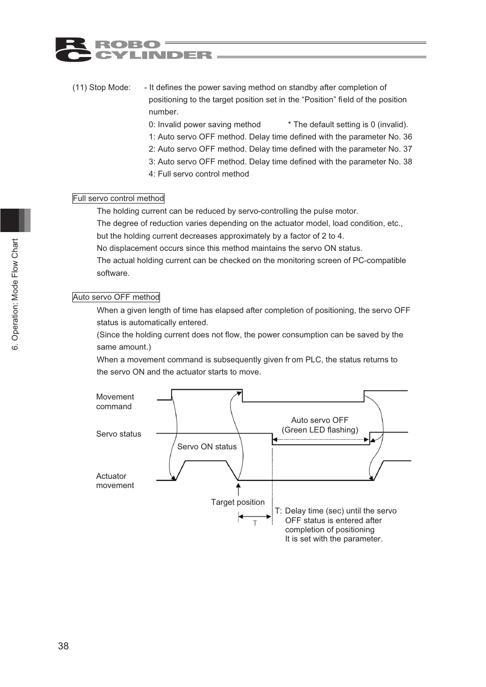 IAI America CON-TG User Manual | Page 48 / 114