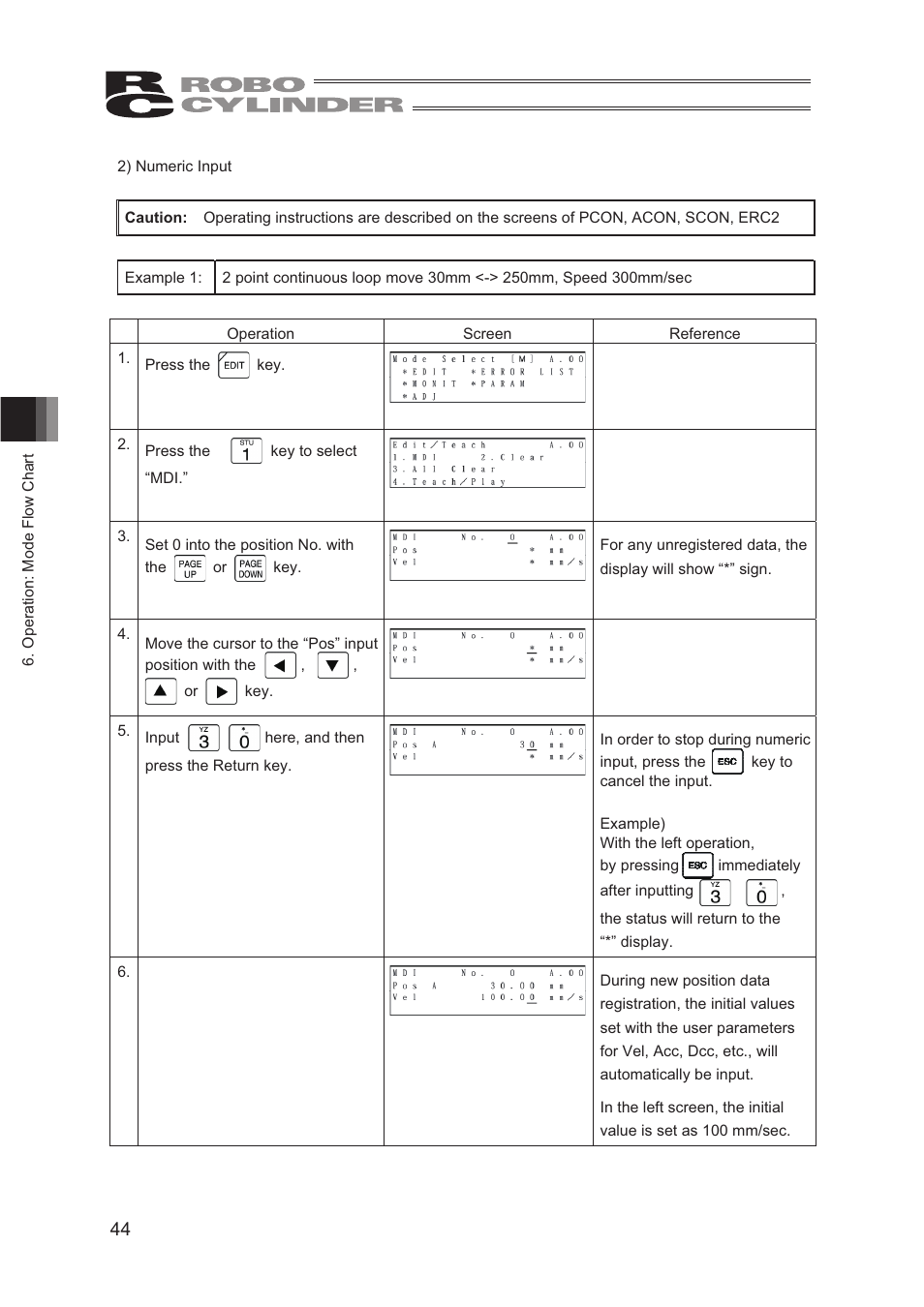 IAI America CON-TG User Manual | Page 54 / 114