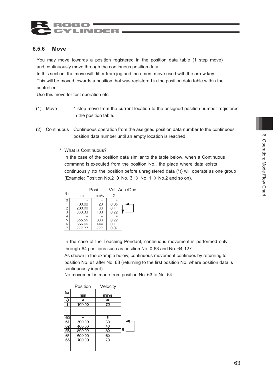 6 move | IAI America CON-TG User Manual | Page 73 / 114