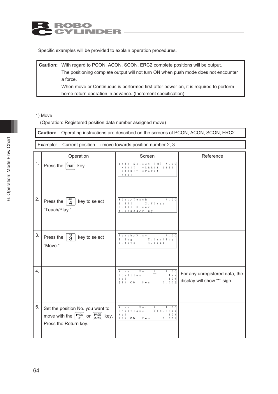 IAI America CON-TG User Manual | Page 74 / 114