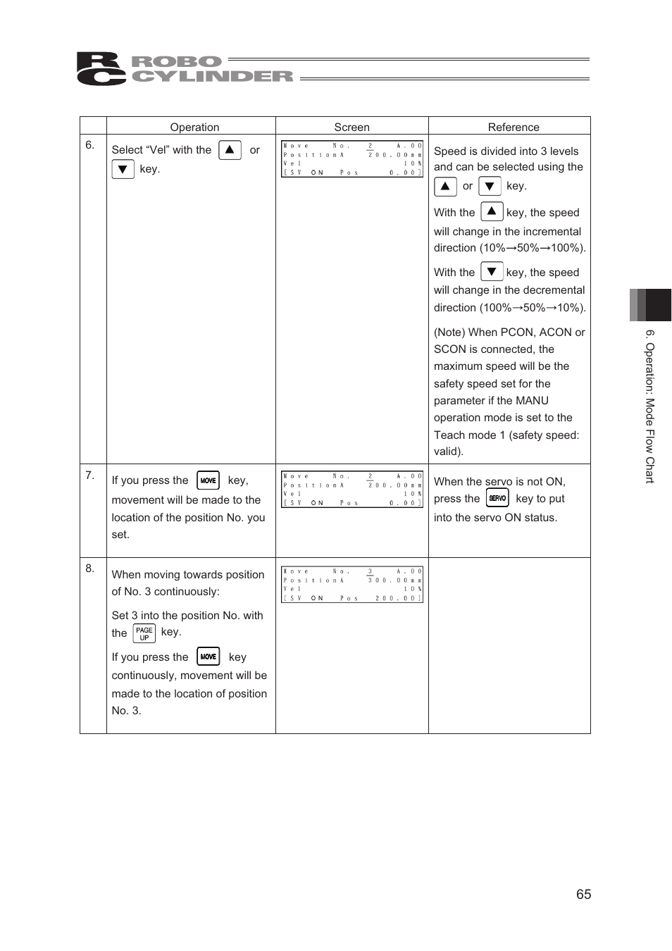 IAI America CON-TG User Manual | Page 75 / 114