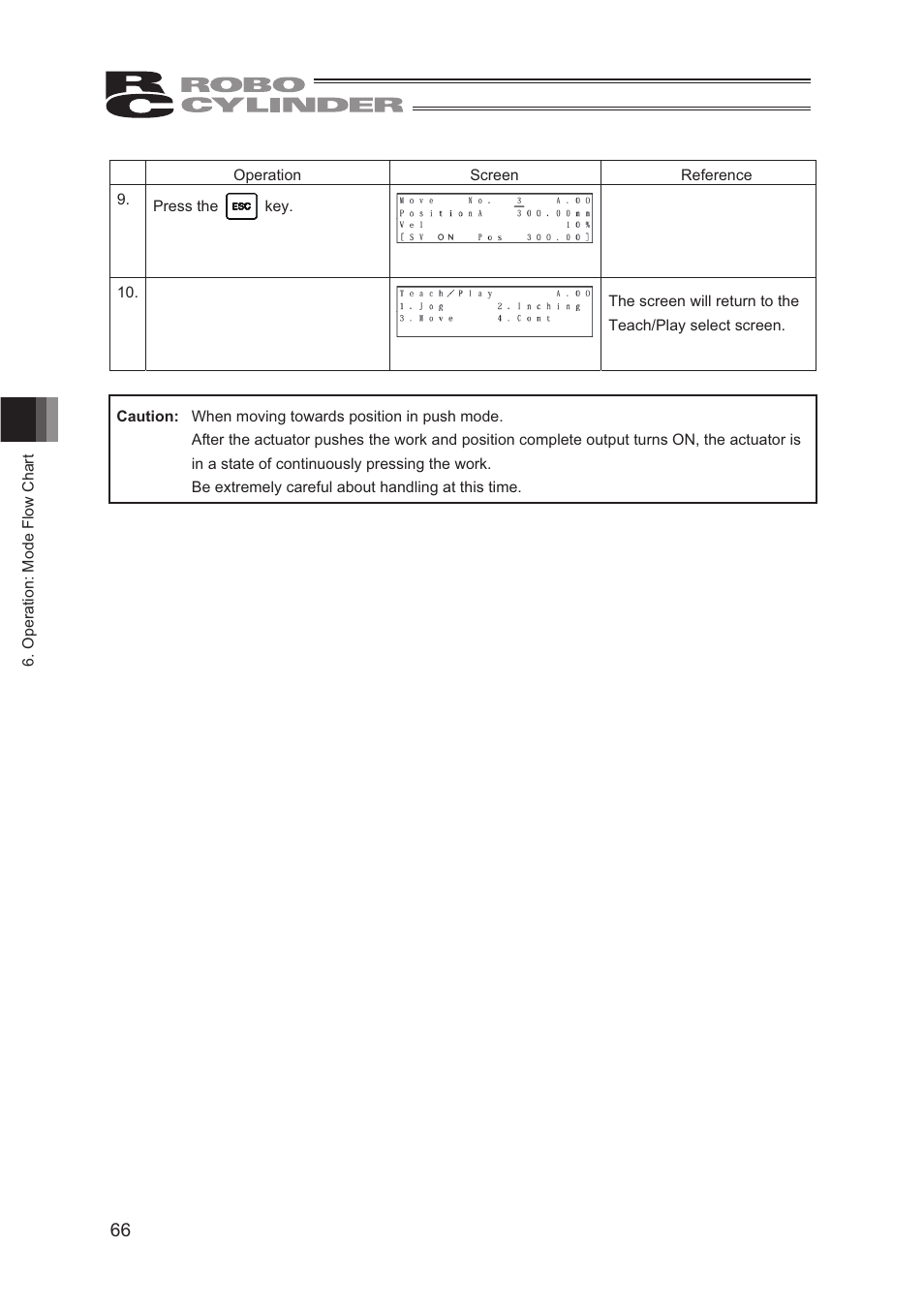 IAI America CON-TG User Manual | Page 76 / 114