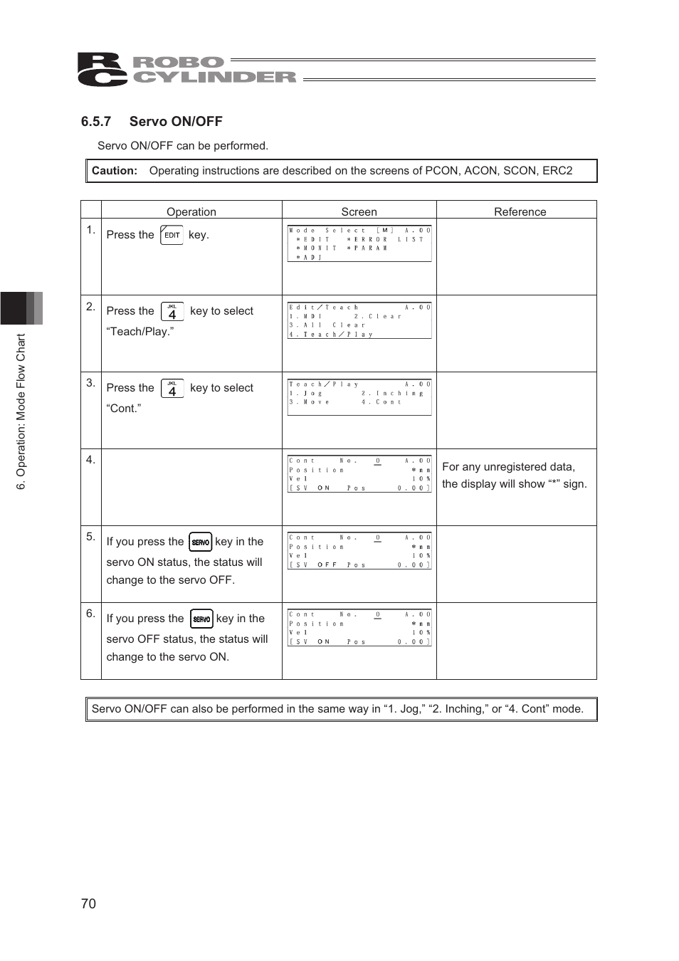 7 servo on/off | IAI America CON-TG User Manual | Page 80 / 114