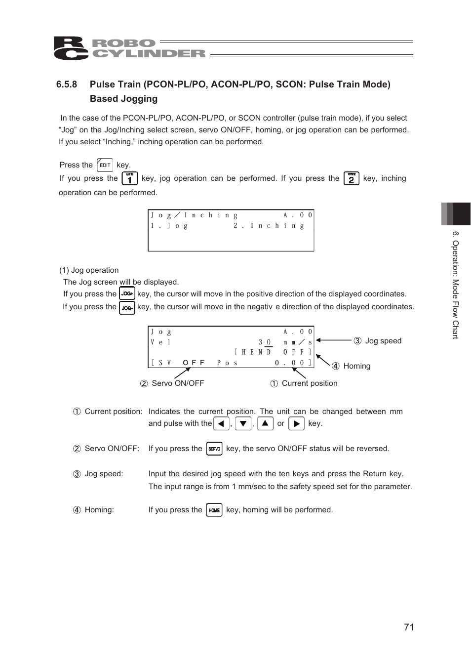 IAI America CON-TG User Manual | Page 81 / 114