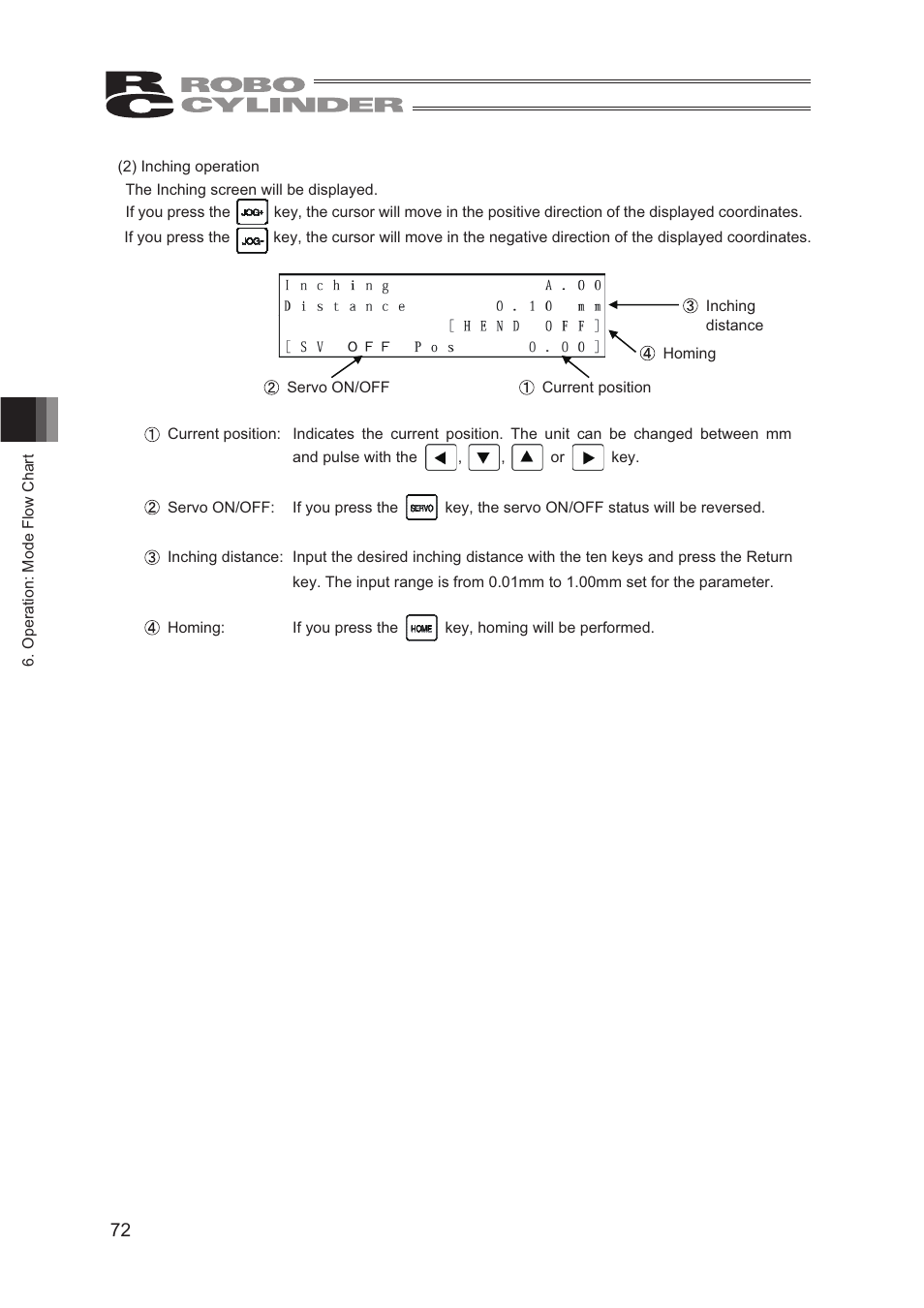 IAI America CON-TG User Manual | Page 82 / 114