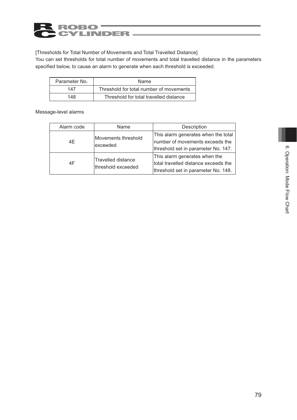 IAI America CON-TG User Manual | Page 89 / 114