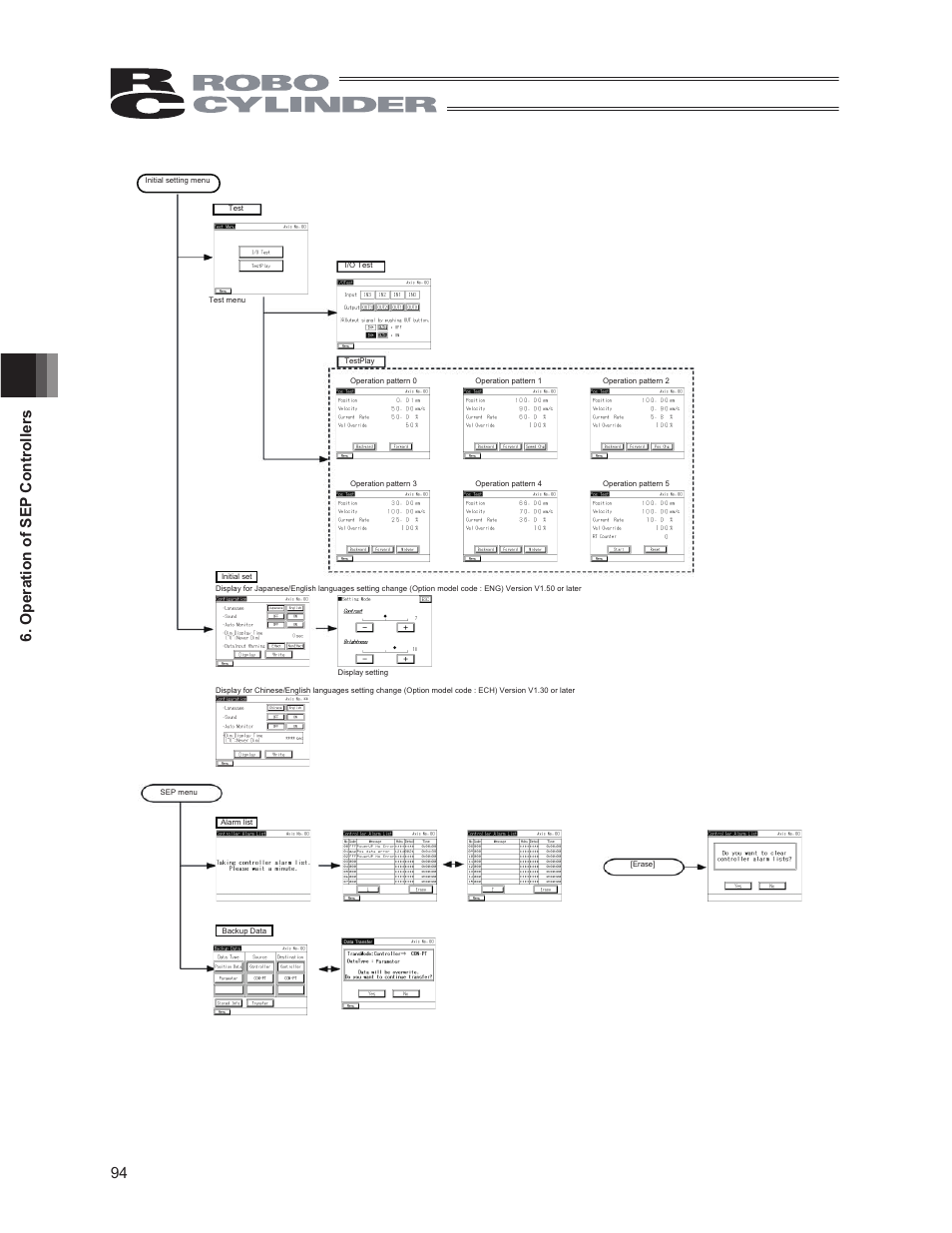 94 6. operation of sep controllers | IAI America CON-PG User Manual | Page 100 / 226