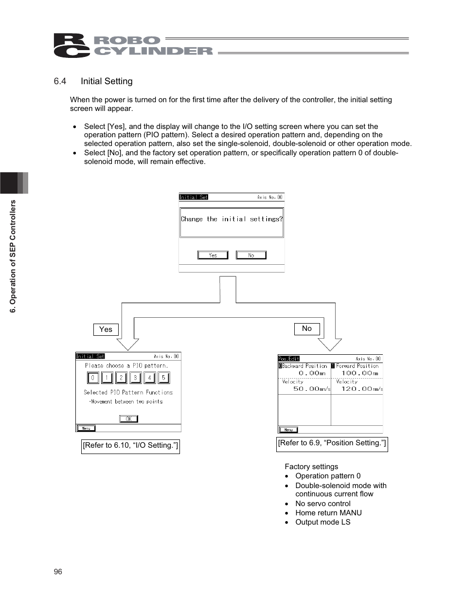 4 initial setting | IAI America CON-PG User Manual | Page 102 / 226